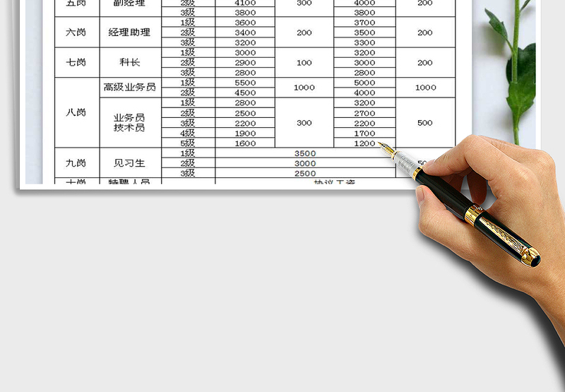 2025年业务部门薪酬考核管理