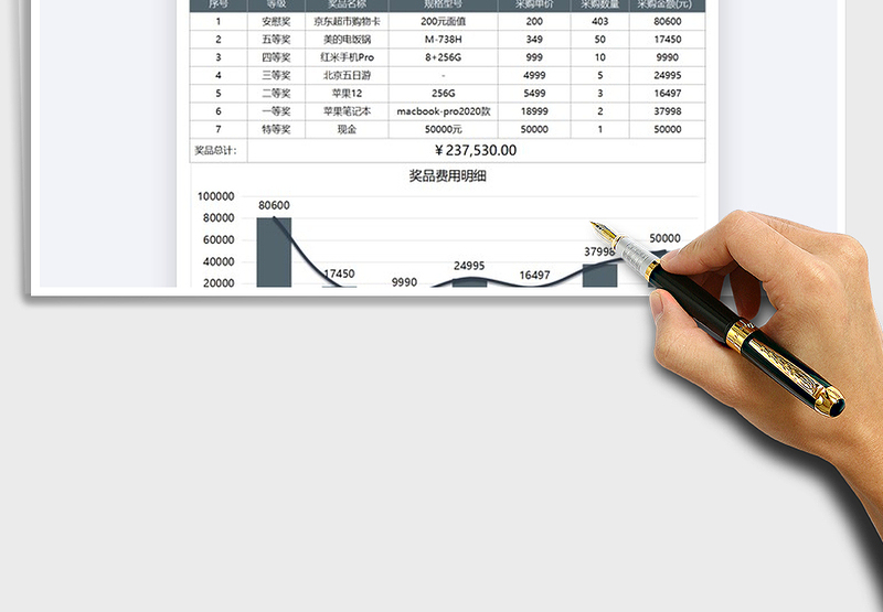 2025年年会奖品采购费用表