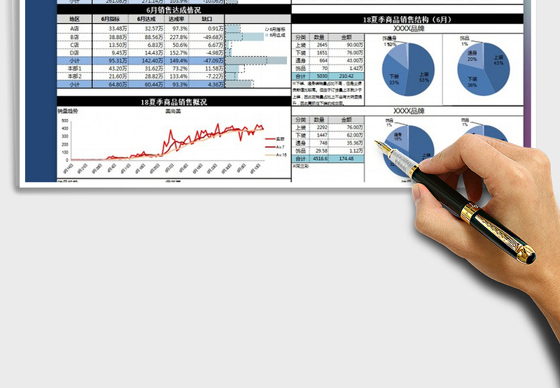 销售业绩月报图表