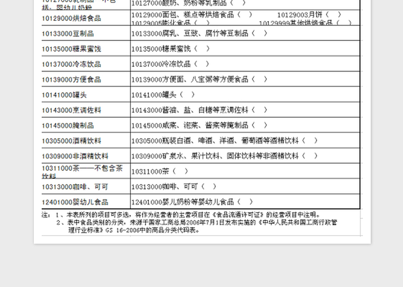 2025食品类别类型申报表免费下载