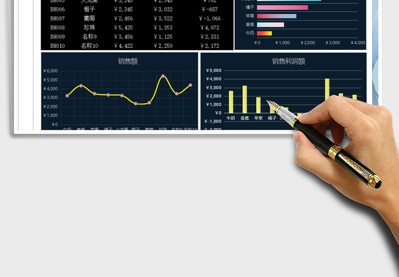 销售利润表- 可视化图