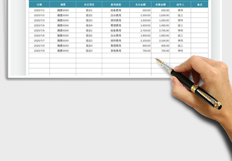 2025年日常费用支出记账管理明细表