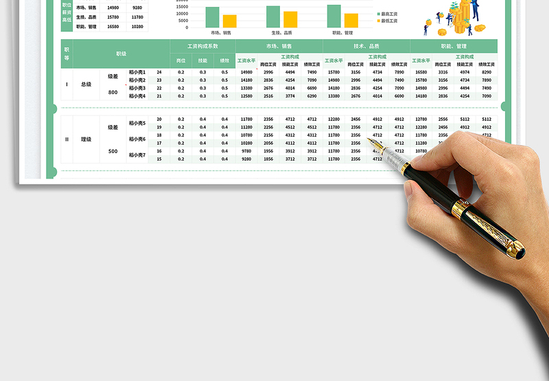 2025薪酬等级表免费下载