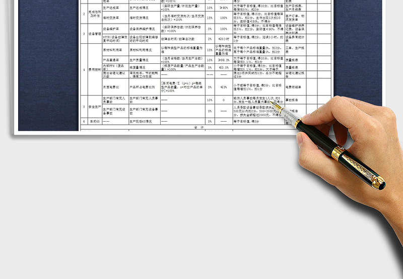 2024生产制造部KPI绩效考核指标excel表格