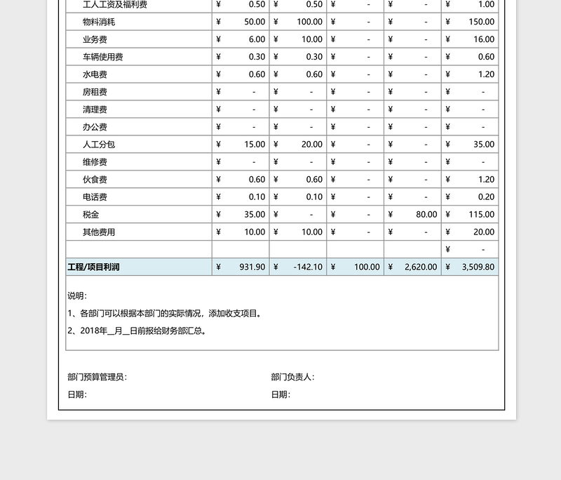 工程项目资金收支预算表excel表格下载