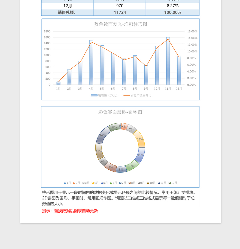 2025蓝色销售表格堆积柱形圆环图Excel模板