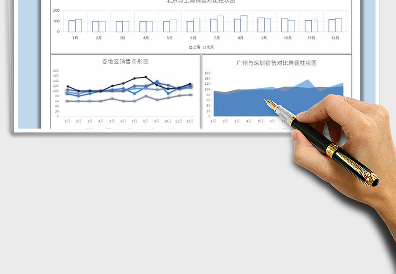2025年各地区销售业绩图表