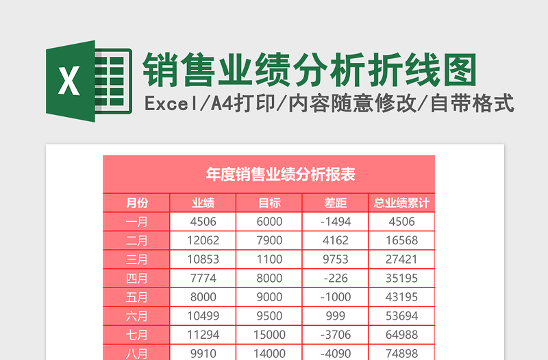 2025销售业绩分析折线图Excel模板