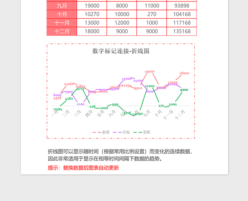 2025销售业绩分析折线图Excel模板