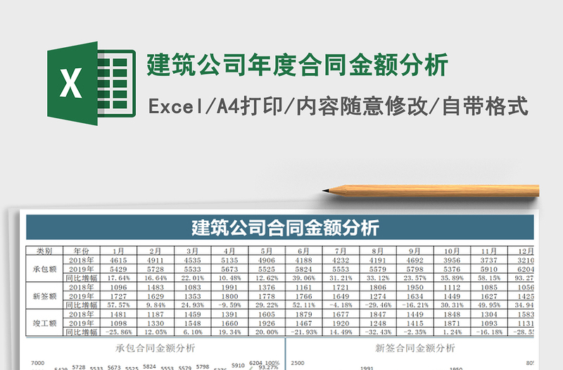 2025年建筑公司年度合同金额分析