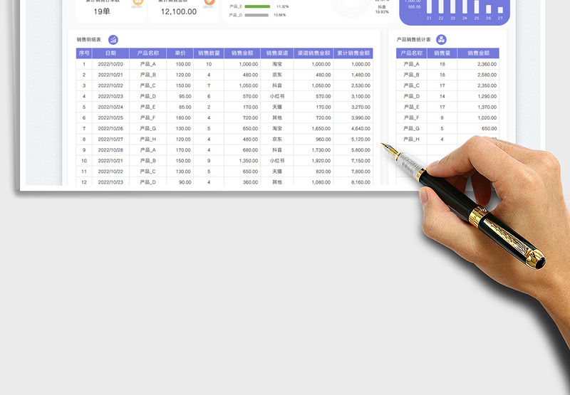 2025销售数据统计分析表-可视化图表