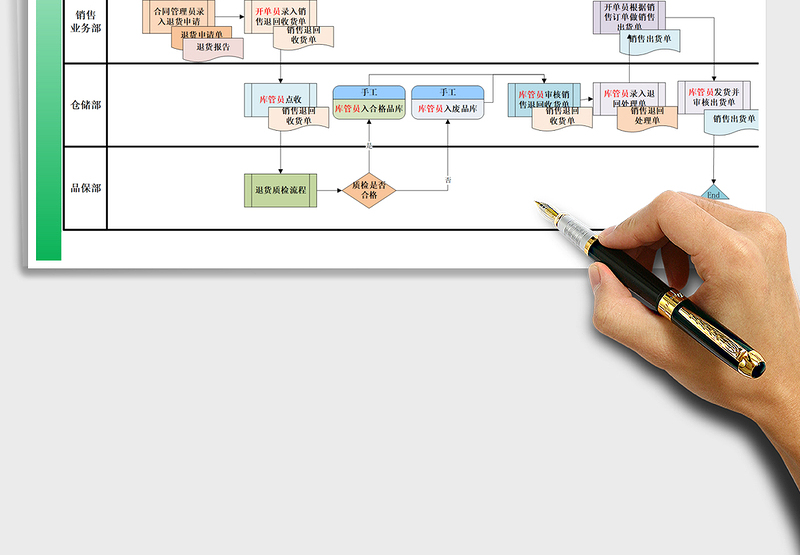 2025年销售退货换货业务流程图(制造业实践实施方案)