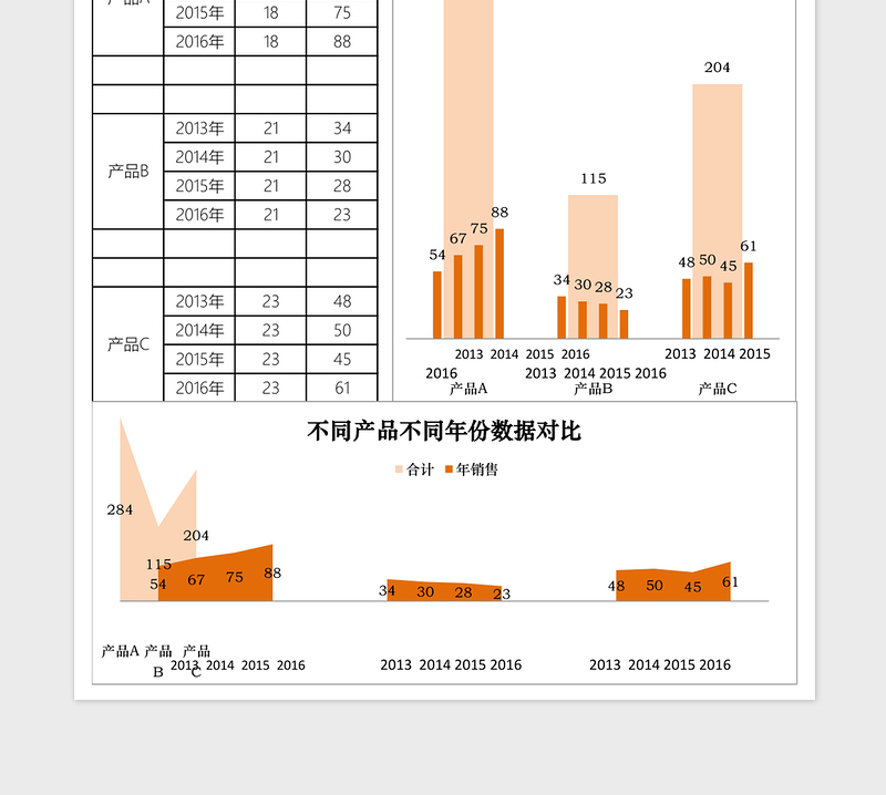 不同产品不同年份数据对比表excel模板