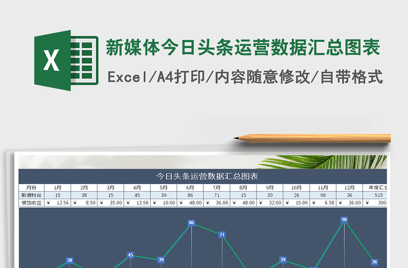 新媒体今日头条运营数据汇总图表