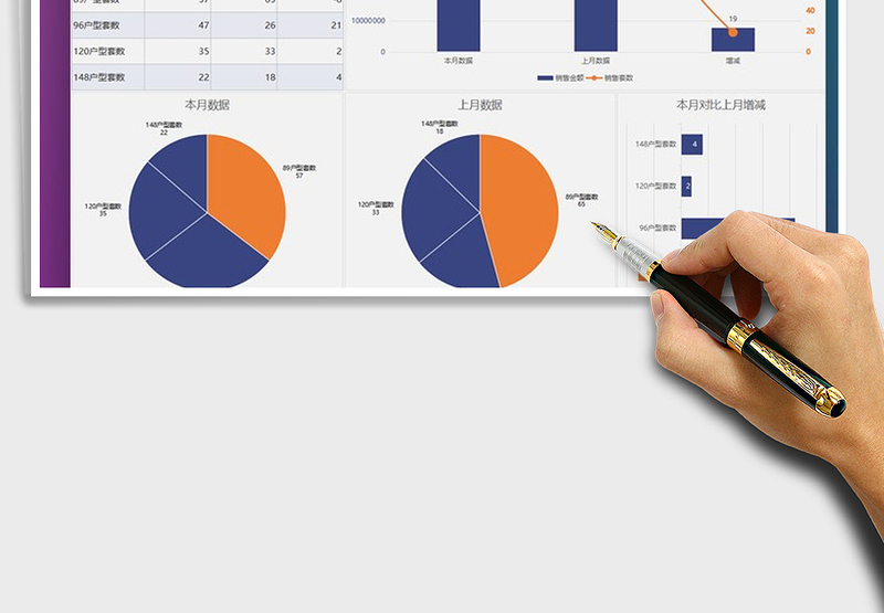 房地产销售月度数据分析图表