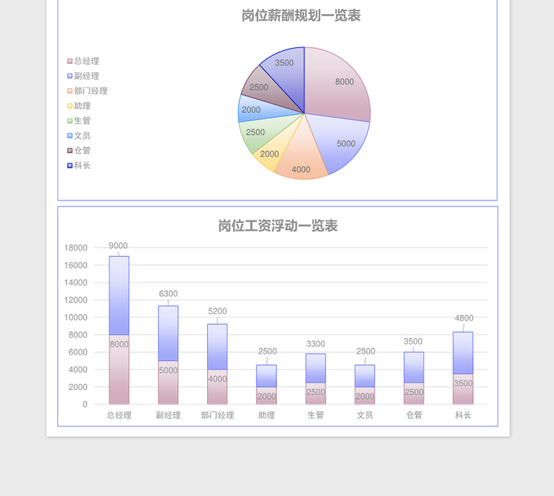 简约公司岗位薪酬幅度规划excel表格下载