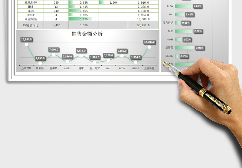 2025年销售图表分析