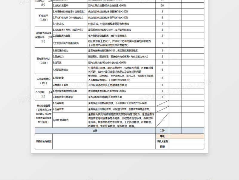 供应商绩效考核表下载