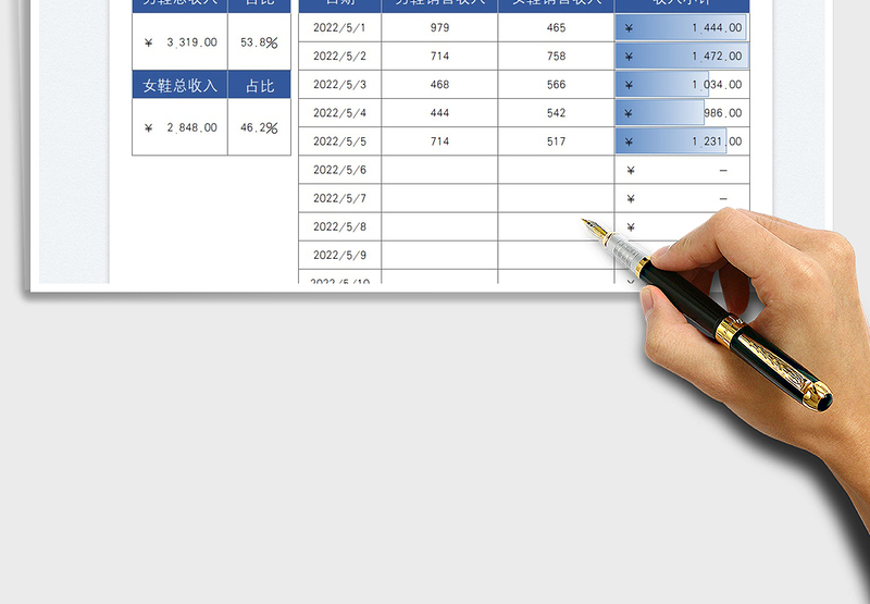 2025鞋子销售数据明细表免费下载