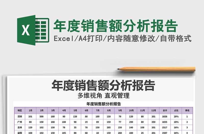 2025年年度销售额分析报告