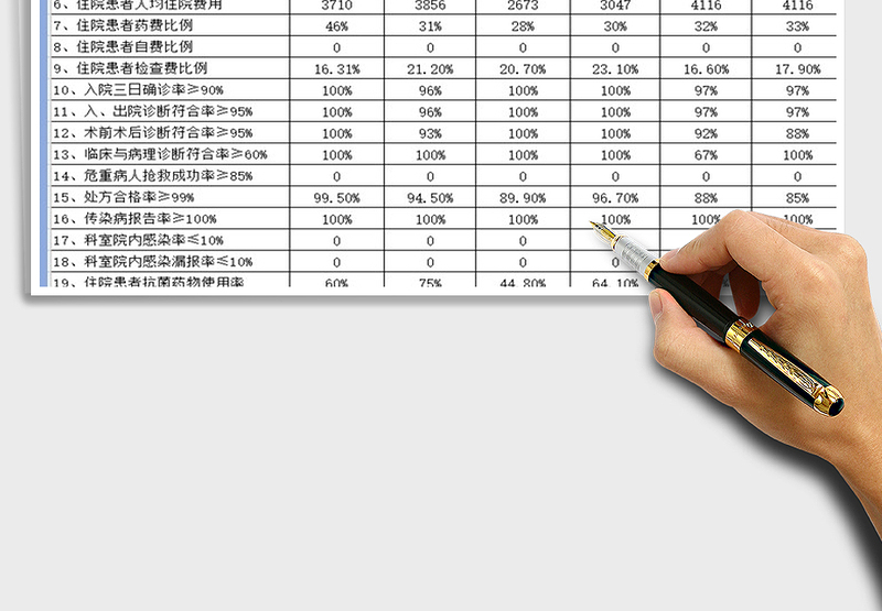 2025年骨科系统医疗质量与安全检测指标
