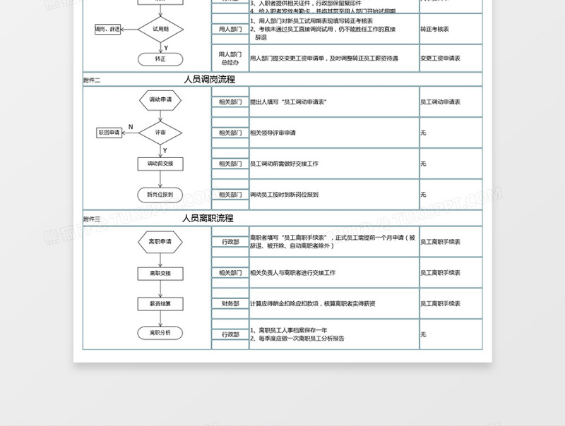 人员招聘调岗离职流程图下载