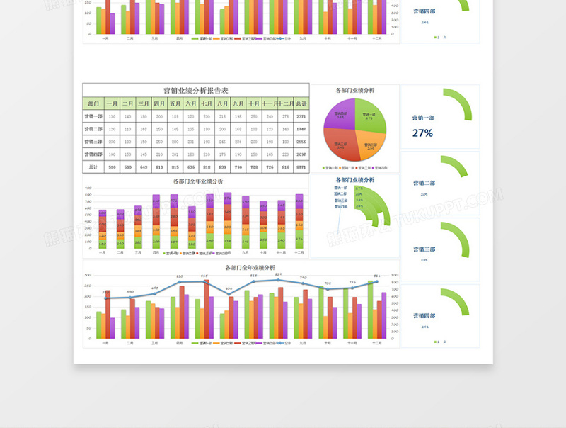 年度月营销业绩分析报告表excel表格下载