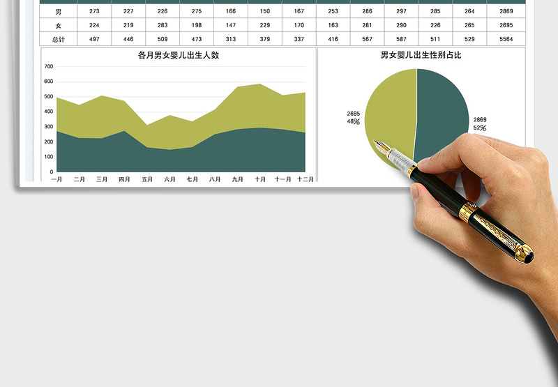 2025医院男女出生人数年度汇总图表免费下载