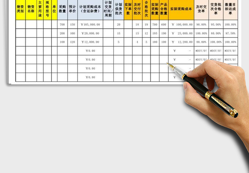 采购计划及完成情况统计分析表