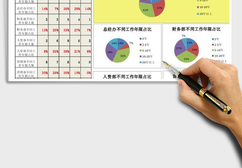 2025年人力资源工作年限分析图表（部门维度）