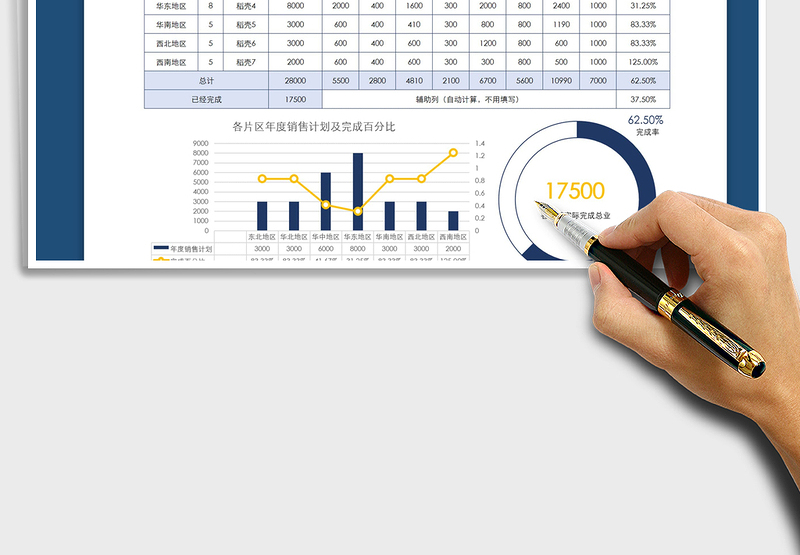 2025年各区域年度销售计划表