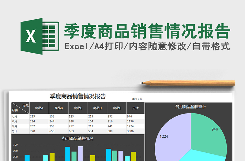 2025年季度商品销售情况报告