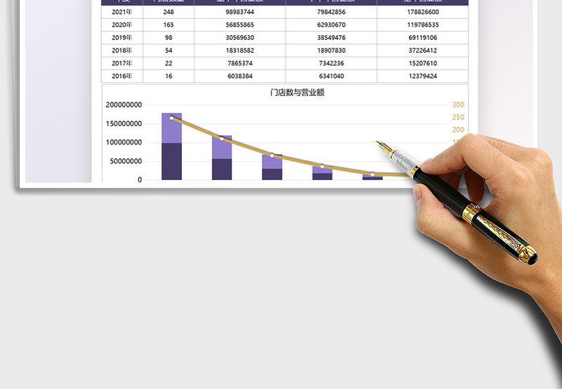 2025门店数与营业额分析图表免费下载