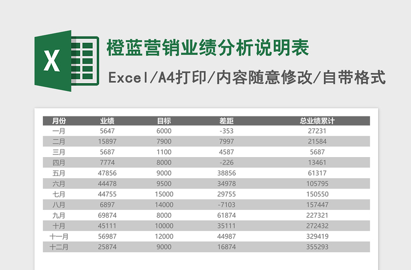 橙蓝营销业绩分析说明表excel表格下载