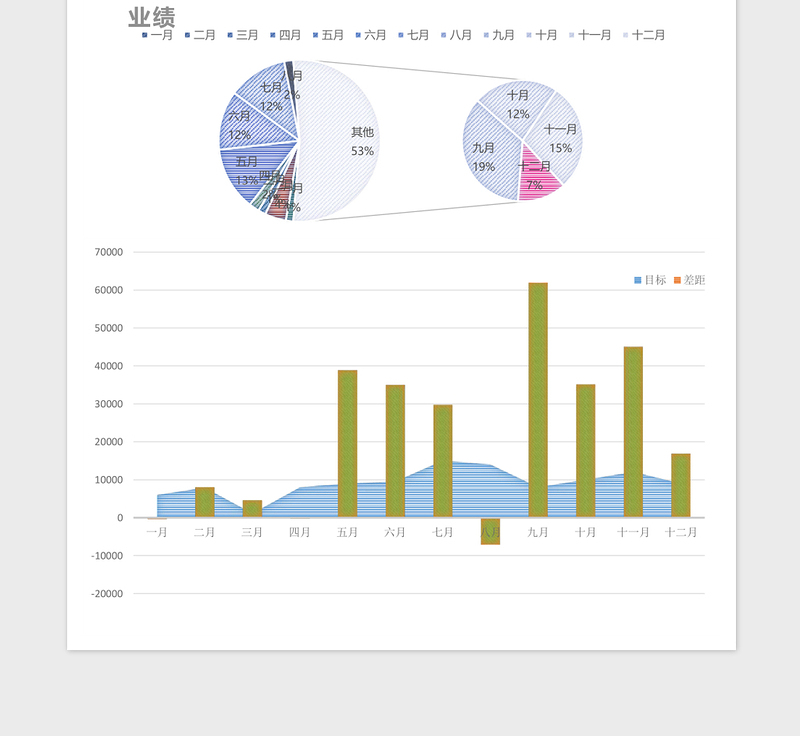 橙蓝营销业绩分析说明表excel表格下载