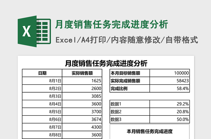 月度销售任务完成进度分析excel表格下载