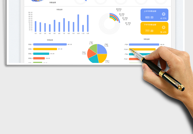 2025年度销售数据统计表-可视化图表免费下载