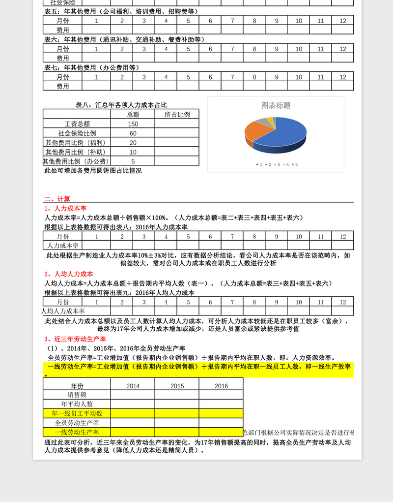 2025年经典月度年度人力成本分析报表数据模板