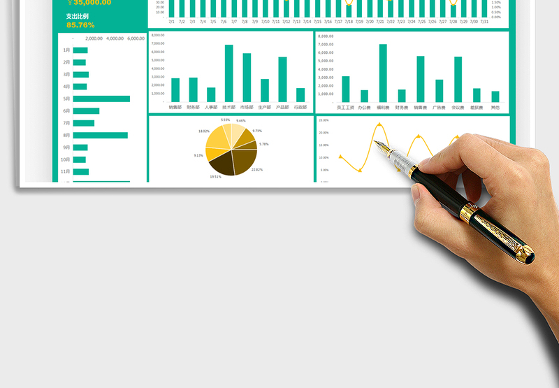 2025财务费用支出明细表-可视化图表免费下载