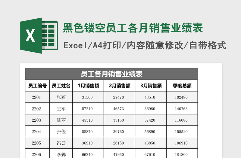 2025黑色镂空员工各月销售业绩表excel模板