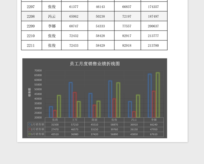 2025黑色镂空员工各月销售业绩表excel模板