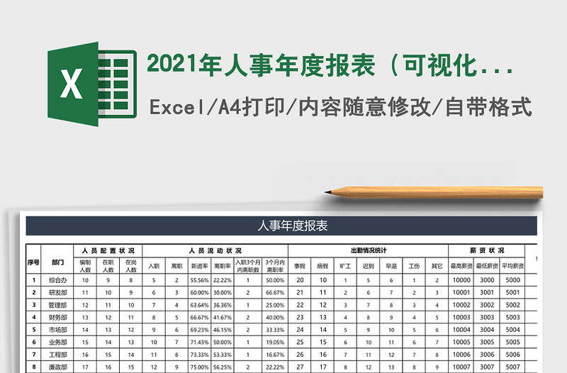 人事年度报表（可视化图表分析）