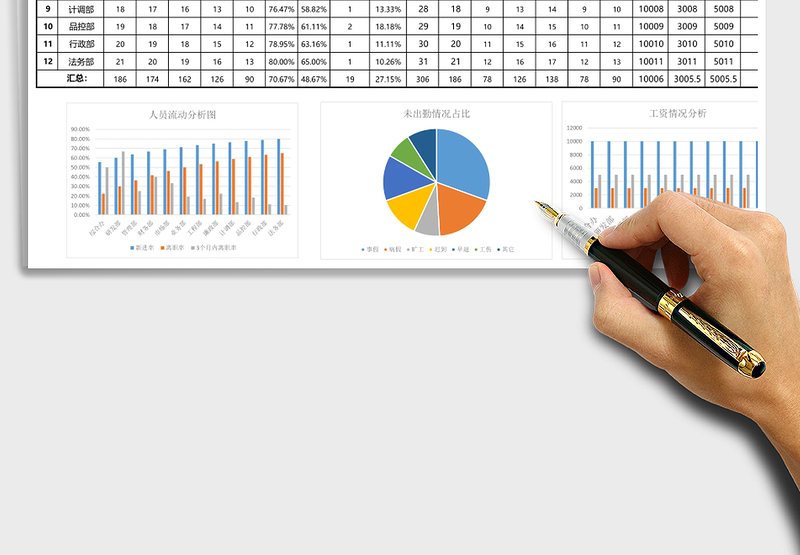 人事年度报表（可视化图表分析）