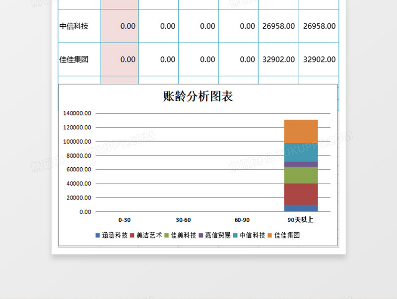 分析客户应收账款账龄excel表格下载