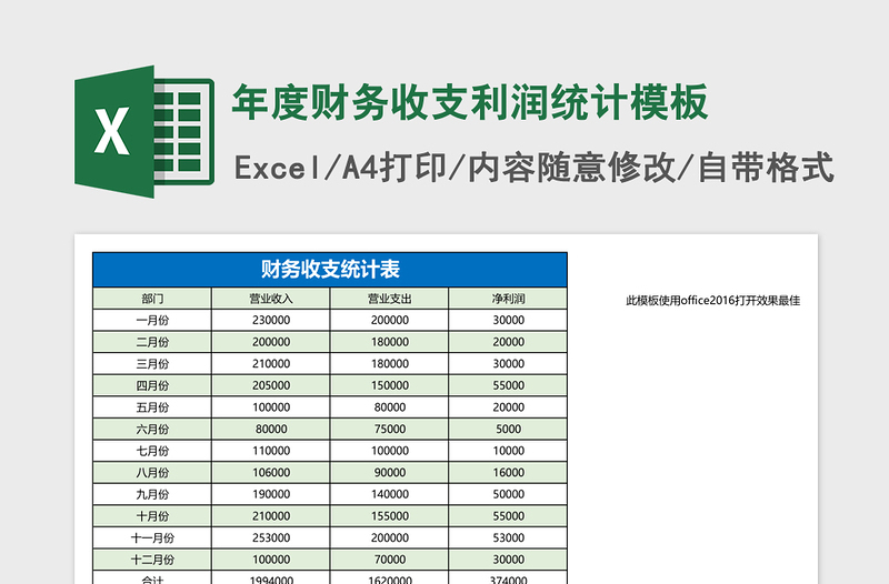 年度财务收支利润统计excel表格模板