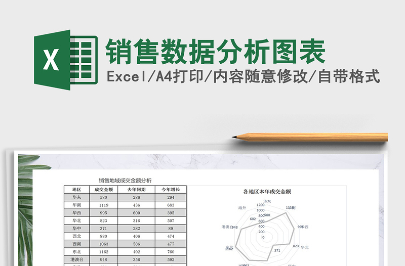 2025年销售数据分析图表