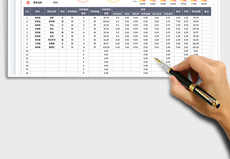 2025食品采购成本利润核算表