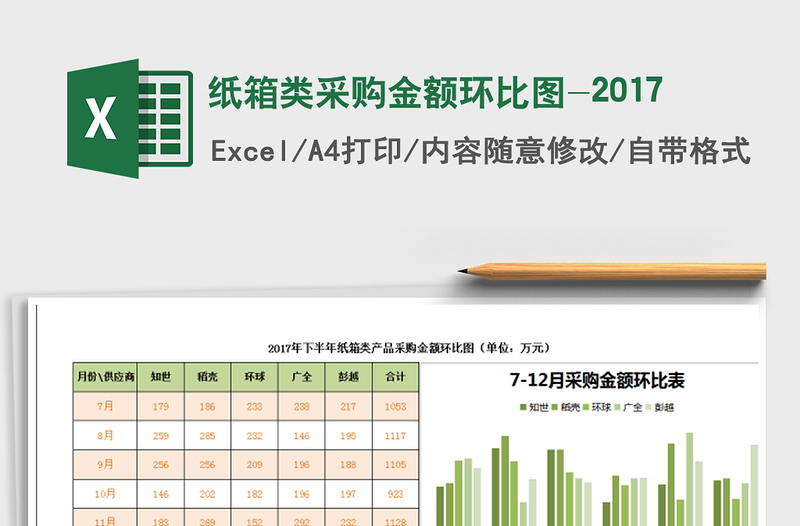 2025年纸箱类采购金额环比图-2017