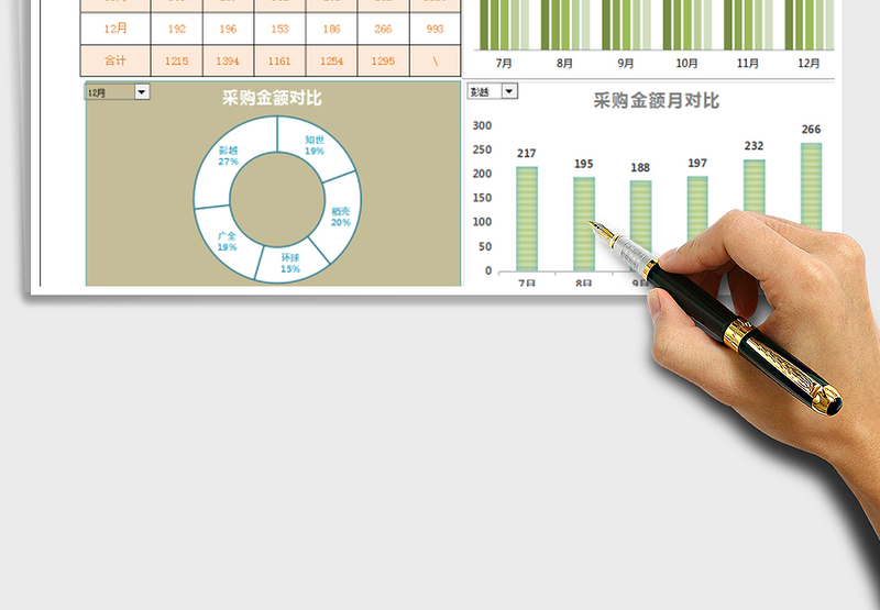 2025年纸箱类采购金额环比图-2017