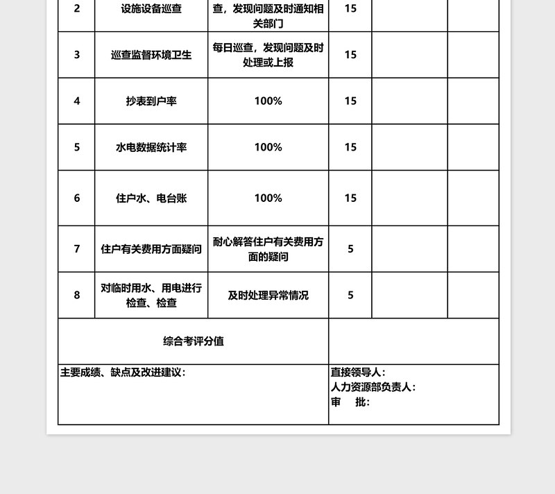 物管员绩效考核表Excel表格